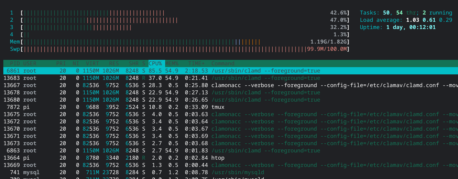 clamonacc使用時にclamdのCPU使用率が100になる件 世界Linux新聞